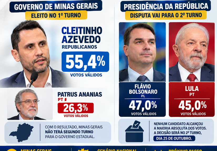 Infográfico Eleitoral 2026_ Minas e Brasil
